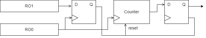 COSO sampling architecture