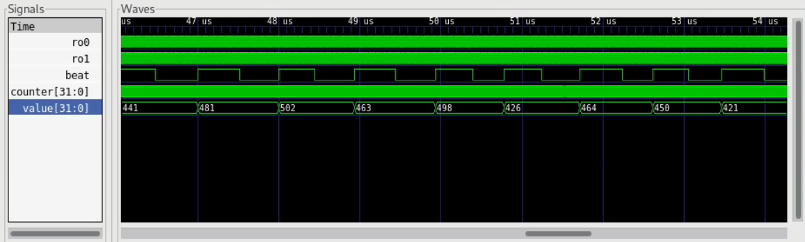 COSO testbench waves