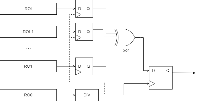 MURO sampling architecture