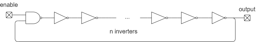 Generic ring-oscillator